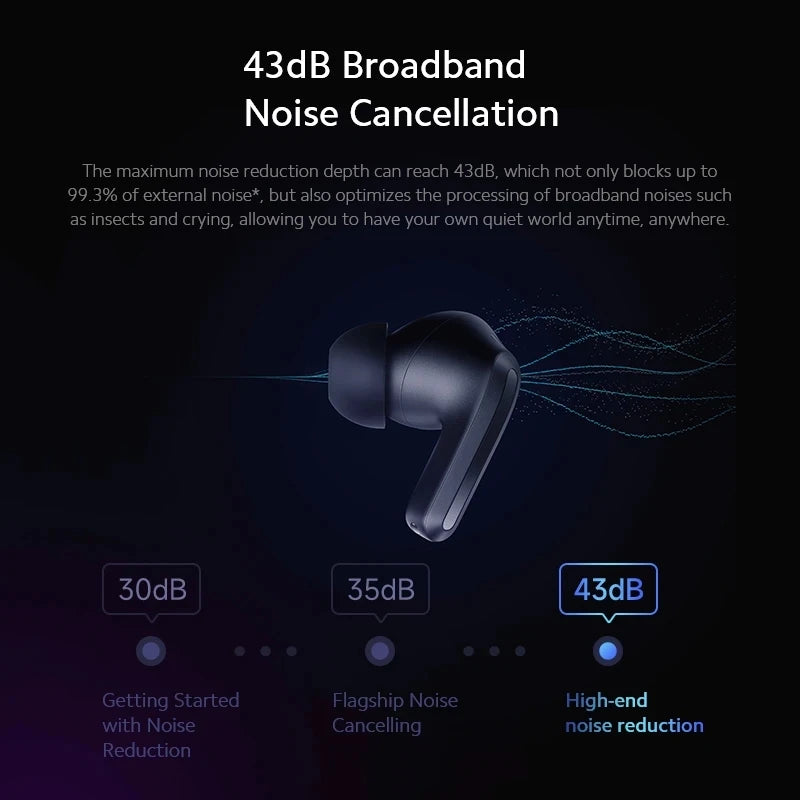 Xiaomi Redmi Buds 4 Pro Original Bluetooth 5.3 Fone de ouvido TWS com cancelamento de ruído